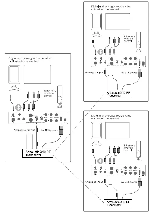 Artcoustic-CPH-X10-Wireless-Audio-Analogue-Device-fig- (6)