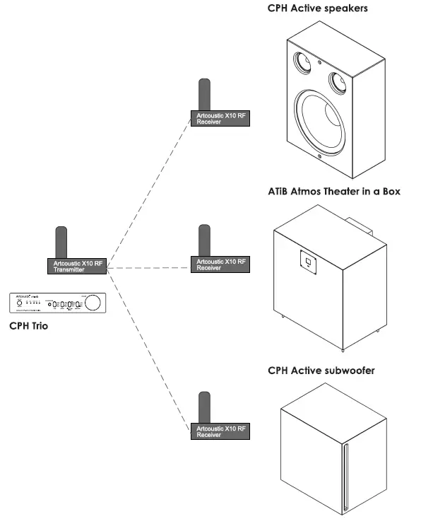 Artcoustic-CPH-X10-Wireless-Audio-Analogue-Device-fig- (7)