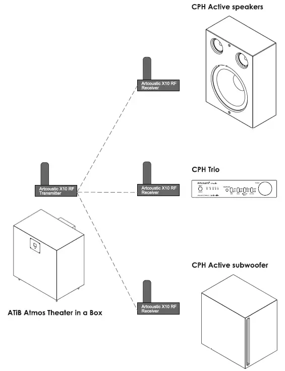 Artcoustic-CPH-X10-Wireless-Audio-Analogue-Device-fig- (8)