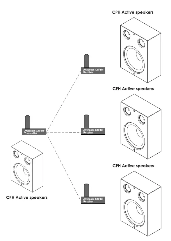 Artcoustic-CPH-X10-Wireless-Audio-Analogue-Device-fig- (9)