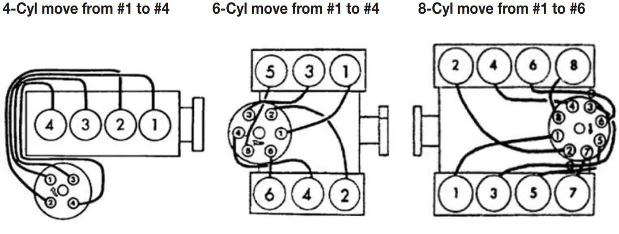Performance Tool W80587 Digital Advance Timing Lights-4-Cyl move from #1 to #4
