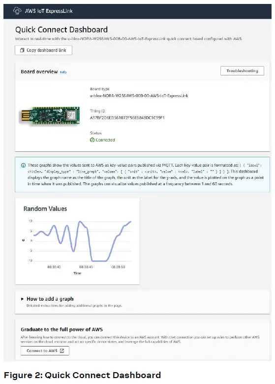 ublox-USB-NORA-W256AWS-AWS-IoT-ExpressLink-Multiradio-Development-Kit-fig-3