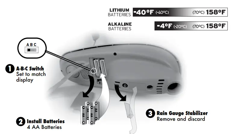 acurite Professional Weather Center 01036 - 5-in-1 Sensor Setup