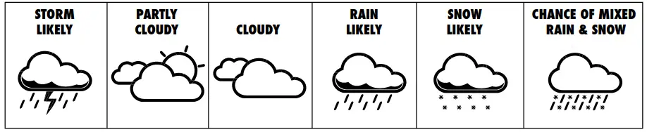 acurite Professional Weather Center 01036 - Weather Forecast