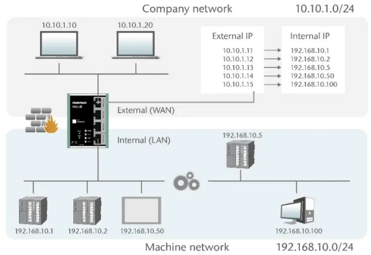 Helmholz WALL IE Industrial NAT Gateway or Firewall - fig 16
