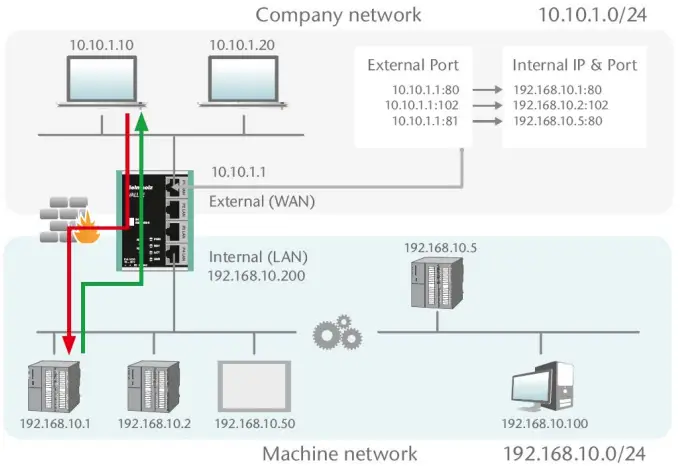 Helmholz WALL IE Industrial NAT Gateway or Firewall - fig 21