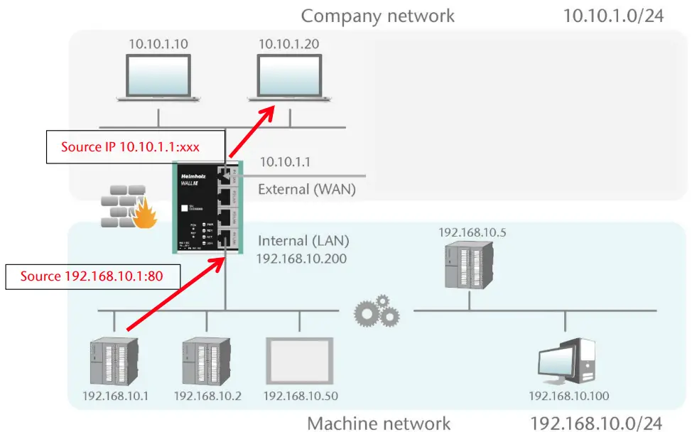 Helmholz WALL IE Industrial NAT Gateway or Firewall - fig 23