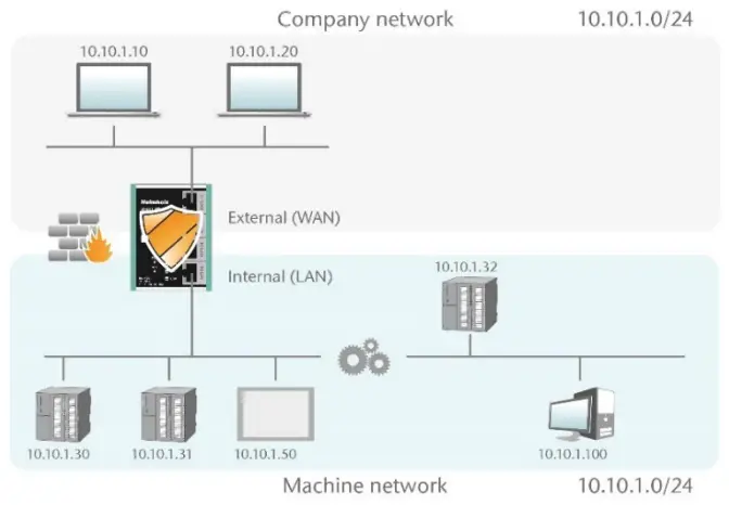 Helmholz WALL IE Industrial NAT Gateway or Firewall - fig 31