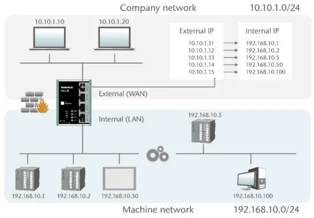 Helmholz WALL IE Industrial NAT Gateway or Firewall - fig 5