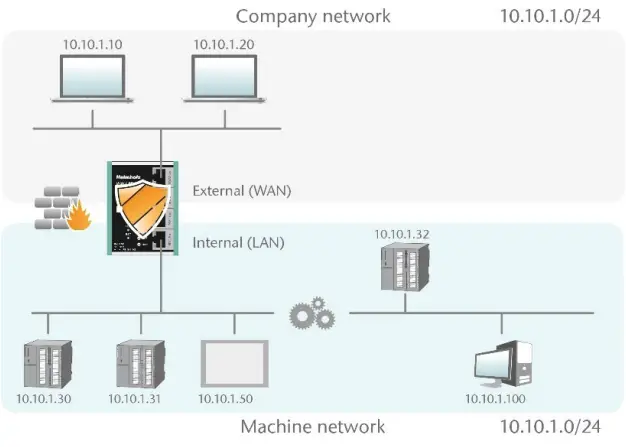 Helmholz WALL IE Industrial NAT Gateway or Firewall - fig 7