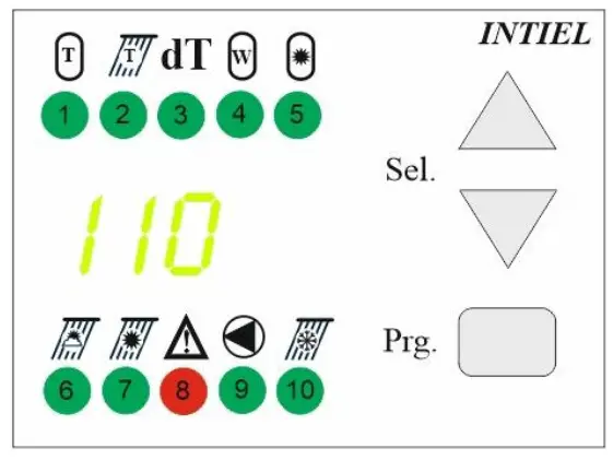 Front panel indications