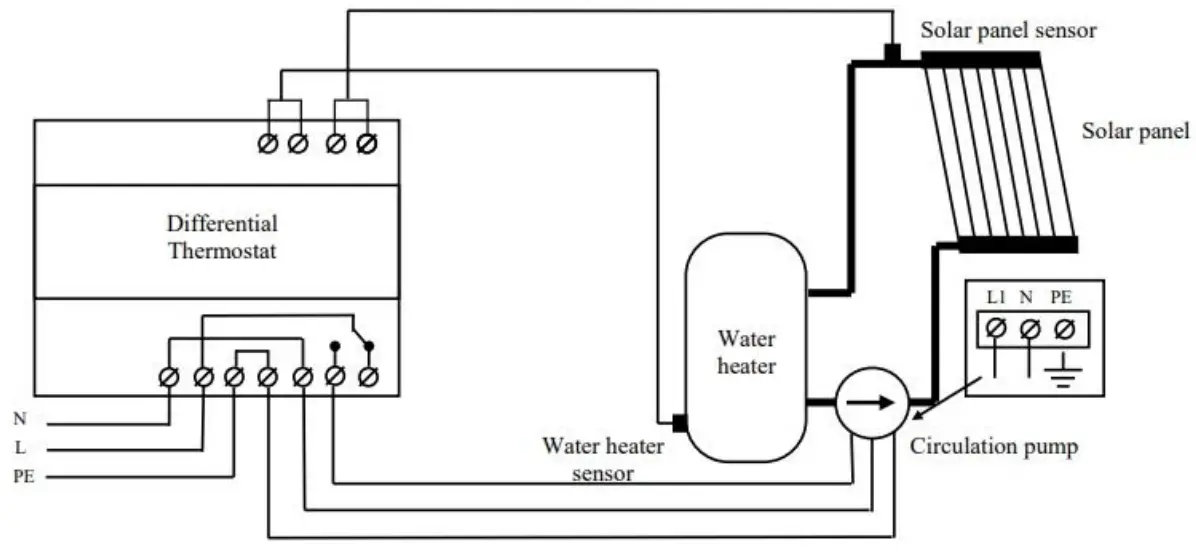 Hydraulic connections