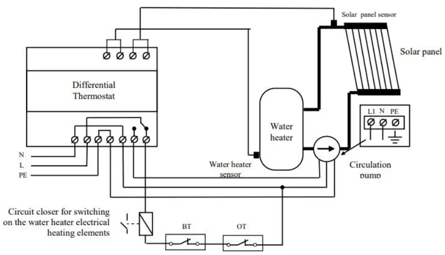 Hydraulic connections