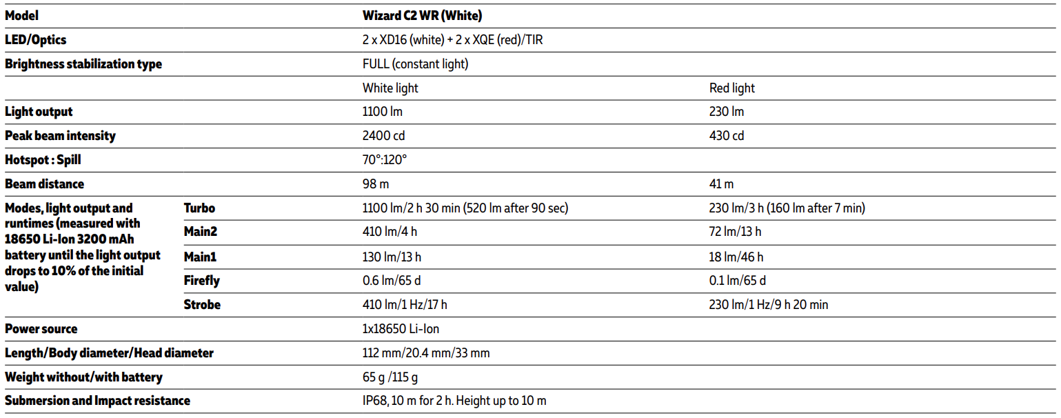 ARMYTEK-Wizard-C2-WR-Magnet-USB-Red-and-White-Light-figg-5