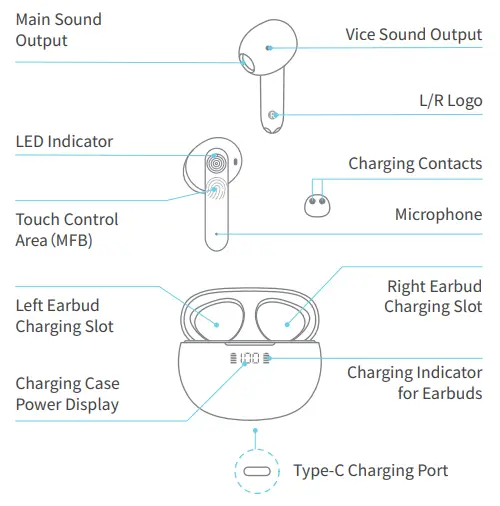 stador T69 True Wireless Earbuds 2