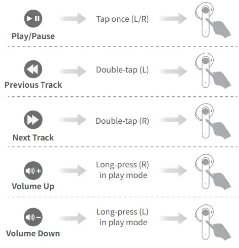 stador T69 True Wireless Earbuds 9