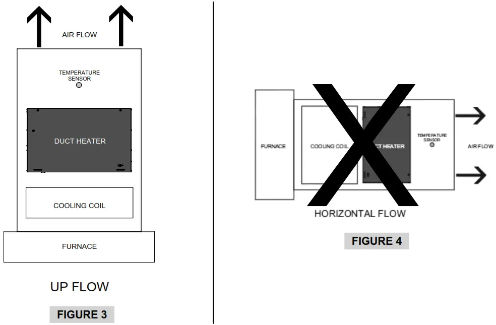 STELPRO SB SB SERIES Dual Energy Duct Heater - FIGURE 3