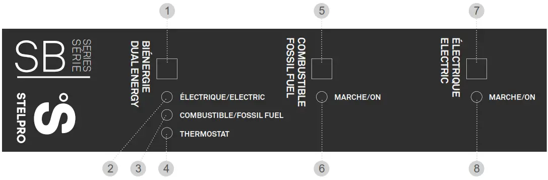 STELPRO SB SB SERIES Dual Energy Duct Heater - FIGURE 8
