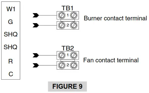 STELPRO SB SB SERIES Dual Energy Duct Heater - FIGURE 9