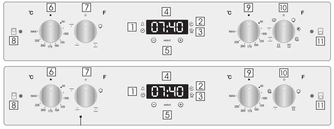 CANDY FCI7D405X Built In Double Oven - fig 7
