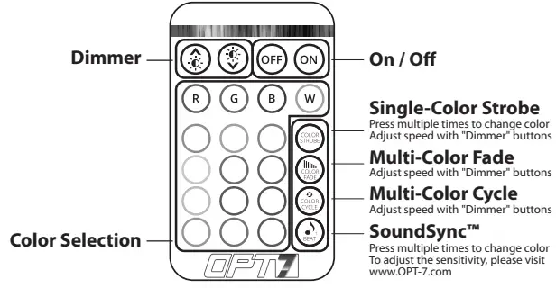 OPT7 AURA Truck Bed LED Single Row Lighting Kit-FIG8