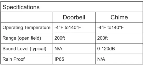 FLAGPOWER-F1-Wireless-Video-Doorbell-FIG 1