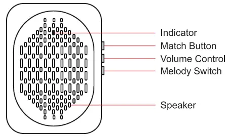 FLAGPOWER-F1-Wireless-Video-Doorbell-FIG 3