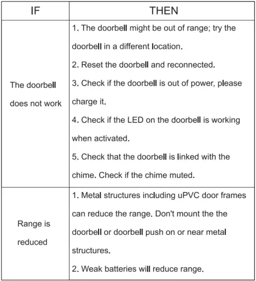 FLAGPOWER-F1-Wireless-Video-Doorbell-FIG 6