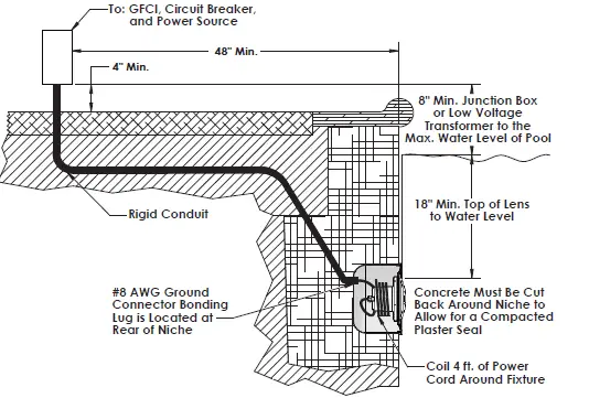 J-J-Electronics-LPL-F3W-12-30-P27-LED-Pool-and-Spa-Light-Fixture-fig-1