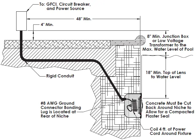 J-J-Electronics-LPL-F3W-12-30-P27-LED-Pool-and-Spa-Light-Fixture-fig-2