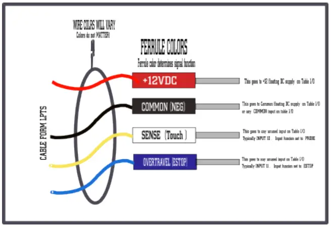 Connecting Instruction