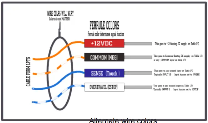 Connecting Instruction