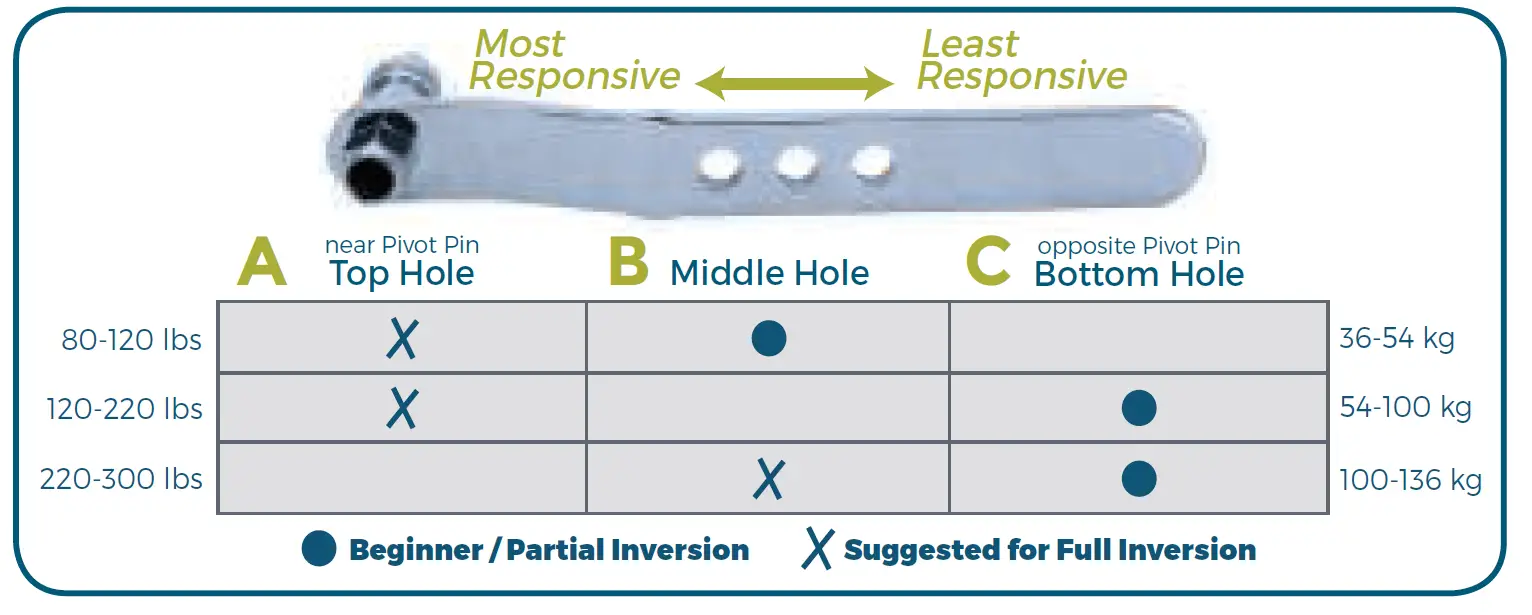 TEETER 800ia Inversion Table 1