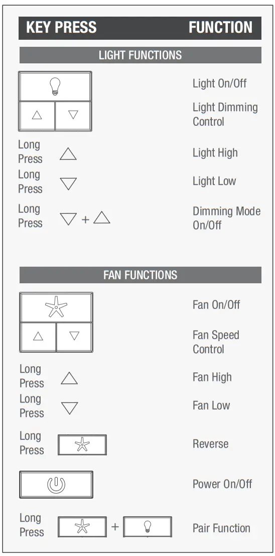 Hunter 51875 Skysail Outdoor with LED Light 60 inch Ceiling Fan - Fig 21