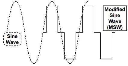 JUPITER-57335-3000-Watt-Continuous-6000-Watt-Peak-Modified-Sine-Wave-Power-Inverter- (2)
