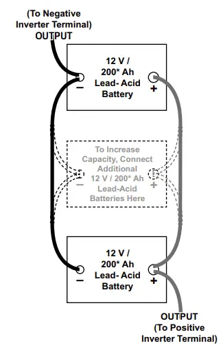 JUPITER-57335-3000-Watt-Continuous-6000-Watt-Peak-Modified-Sine-Wave-Power-Inverter- (3)