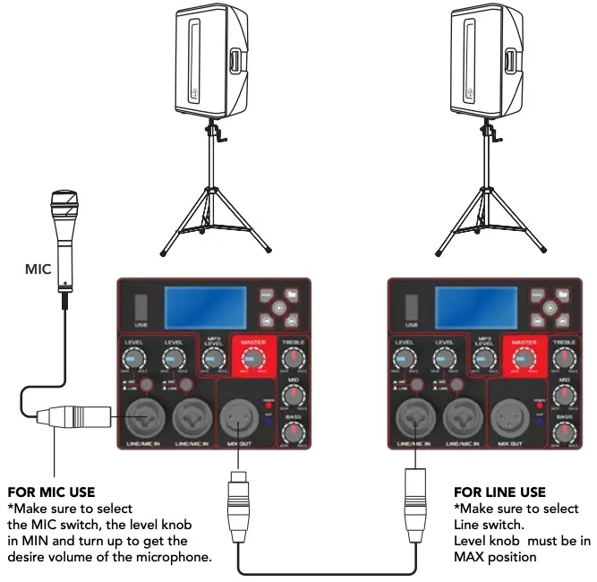 Daisy-chaining full-range systems