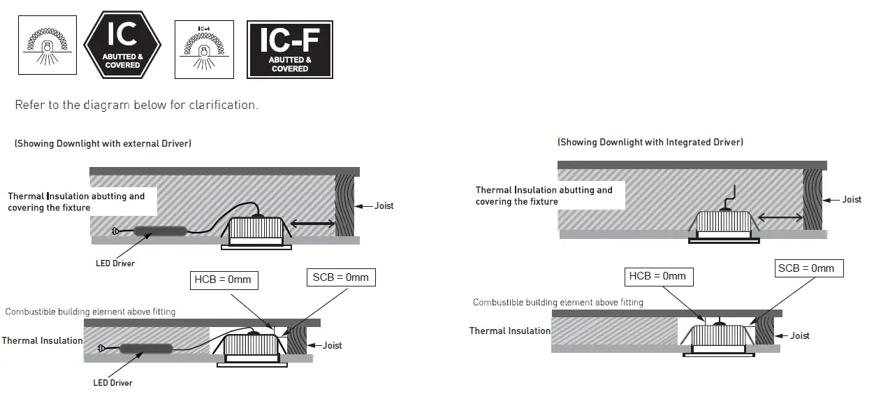 HPM-DLI90BTWE-LED-Dimmable-Smart-Light-White-Downlight-fig-2