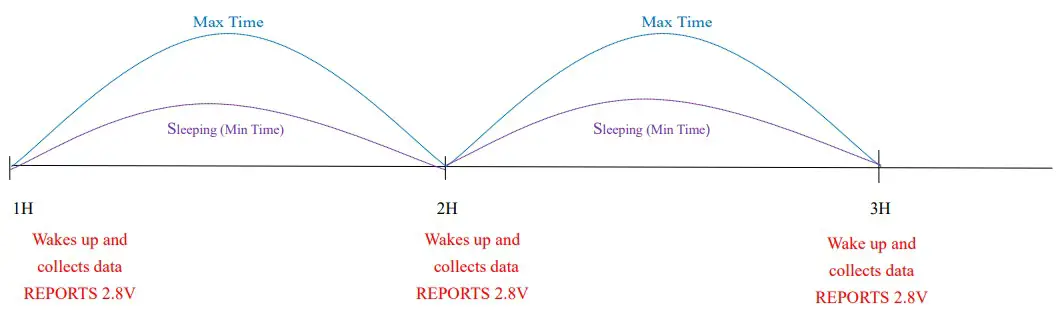 netvox R313DB Wireless Vibration Sensor - fig 2