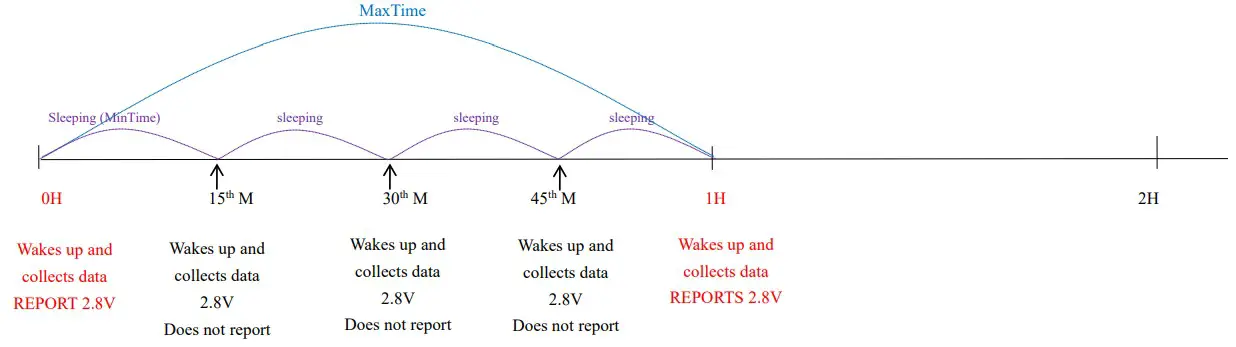 netvox R313DB Wireless Vibration Sensor - fig 3