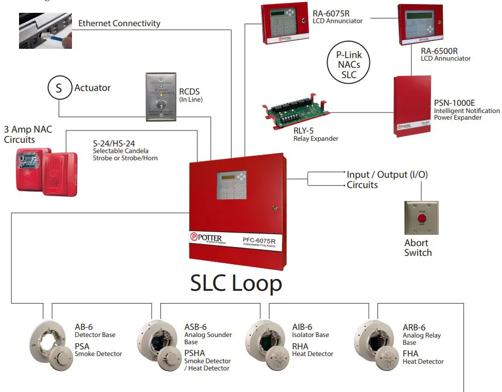 POTTER PFC-6075R 75 Point Addressable Fire Alarm Control Panel-FIG2