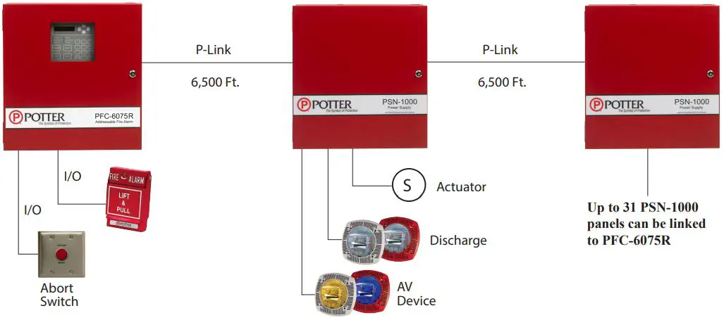 POTTER PFC-6075R 75 Point Addressable Fire Alarm Control Panel-FIG4