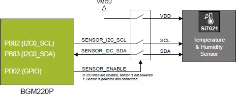 sensor
