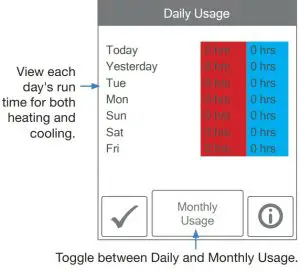 Daily Usage Sheet
