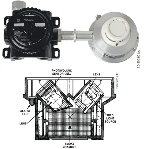 NOTIFIER 30 3003 Explosion Proof Smoke Detector - Cover