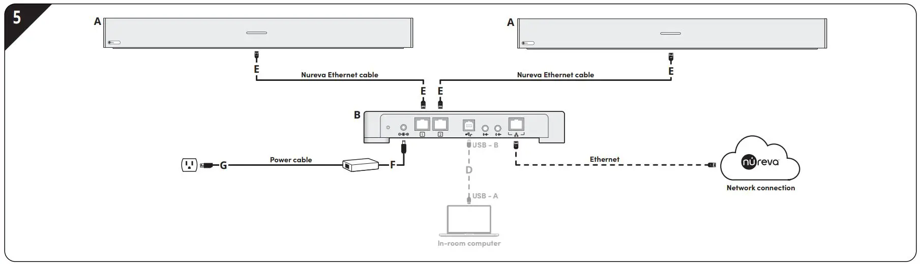 nureva HDL410 Pro Audio Performance for Large Spaces User Guide - Fig 5