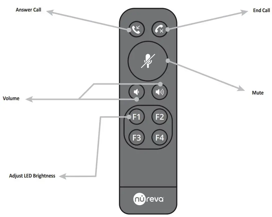 nureva HDL410 Pro Audio Performance for Large Spaces User Guide - REMOTE CONTROL 1