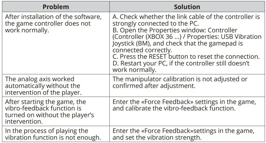 SVEN GC-2040 Wireless Gamepad - TROUBLESHOOTING