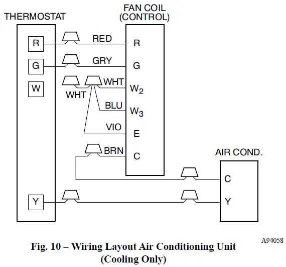 Carrier-FJ4-Fan-Coil-Units-10