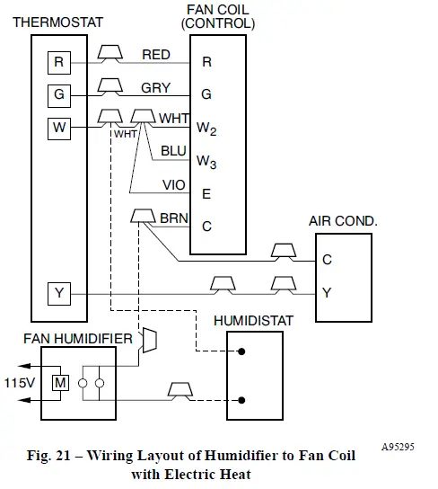 Carrier-FJ4-Fan-Coil-Units-21